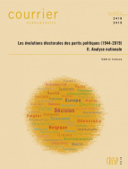 Les évolutions électorales des partis politiques (1944-2019). II. Analyse nationale